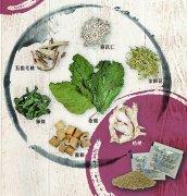 预防新冠二次感染中医对策