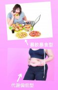 了解自己 打造易瘦体质