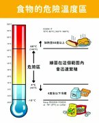 隔夜餸菜宜冷藏