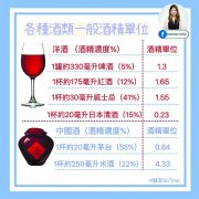 酒精伤身，酒精何谓适量？