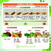 大便天天见  了解多一点