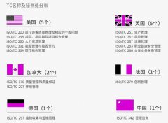 中国专家首次担任ISO管理领域技术委员会主席