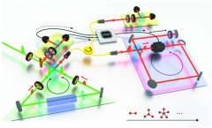 新型光学量子记忆体面世